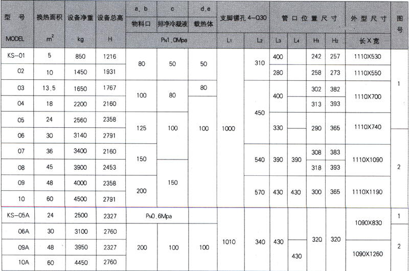 石墨設(shè)備-石墨換熱器-東臺(tái)市同創(chuàng)石墨設(shè)備制造有限公司