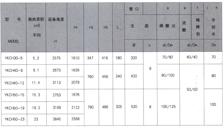 石墨設(shè)備-石墨換熱器-東臺(tái)市同創(chuàng)石墨設(shè)備制造有限公司