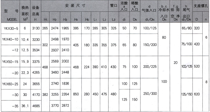 石墨設(shè)備-石墨換熱器-東臺(tái)市同創(chuàng)石墨設(shè)備制造有限公司